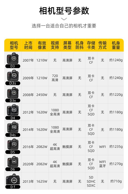 尼康全画幅单反型号排名？尼康全画幅单反型号排名前十？-第3张图片-优品飞百科