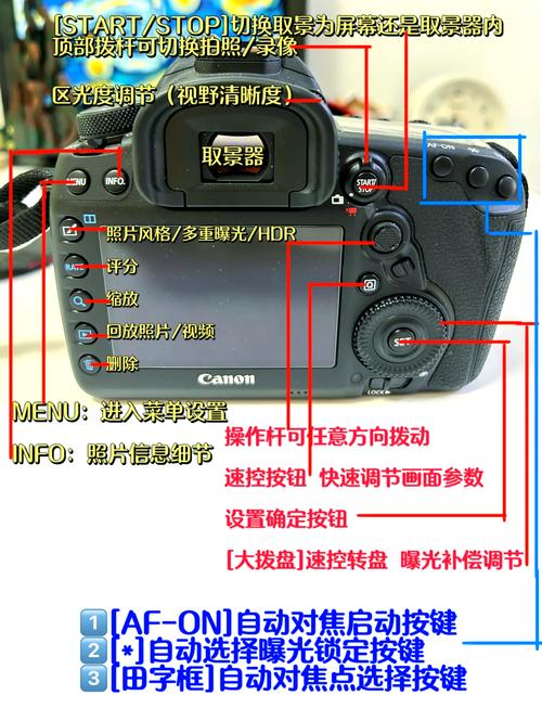 佳能5d2用什么镜头卡口，佳能5d2装什么镜头-第2张图片-优品飞百科