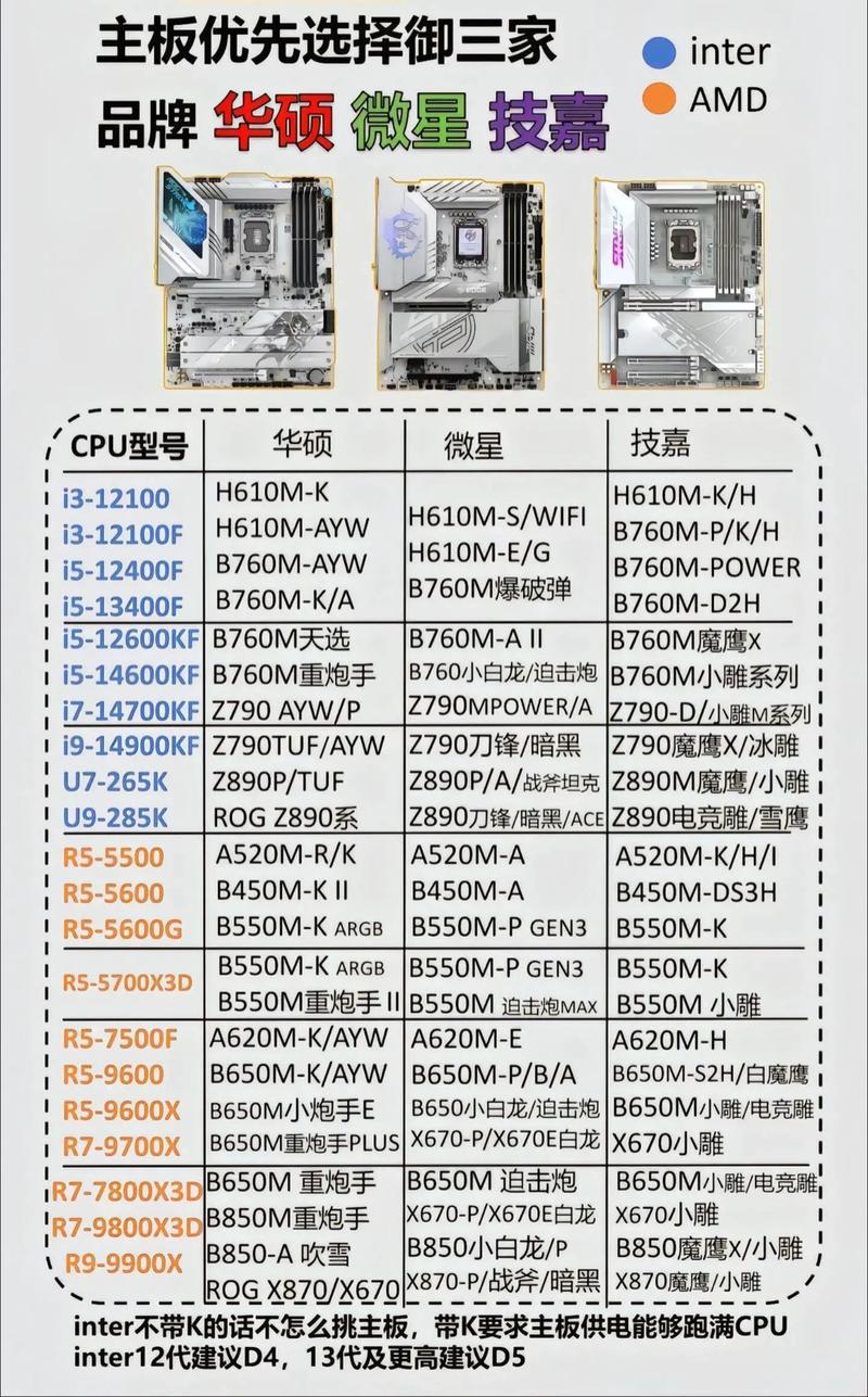 主板的类型有哪几种，主板的常见类型？-第5张图片-优品飞百科
