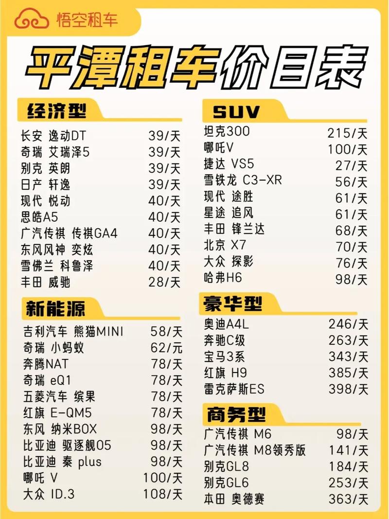 神舟租车出行保障有必要买吗，神舟租车麻烦吗？