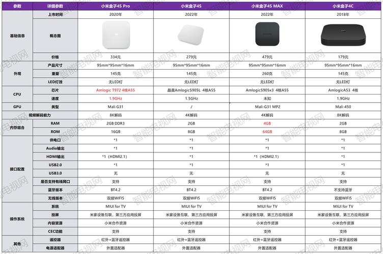 小米4s和小米4c的区别？小米4s与4c区别在哪里？-第2张图片-优品飞百科