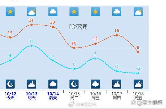长春天气今日详情？长春天气今日天气？-第4张图片-优品飞百科