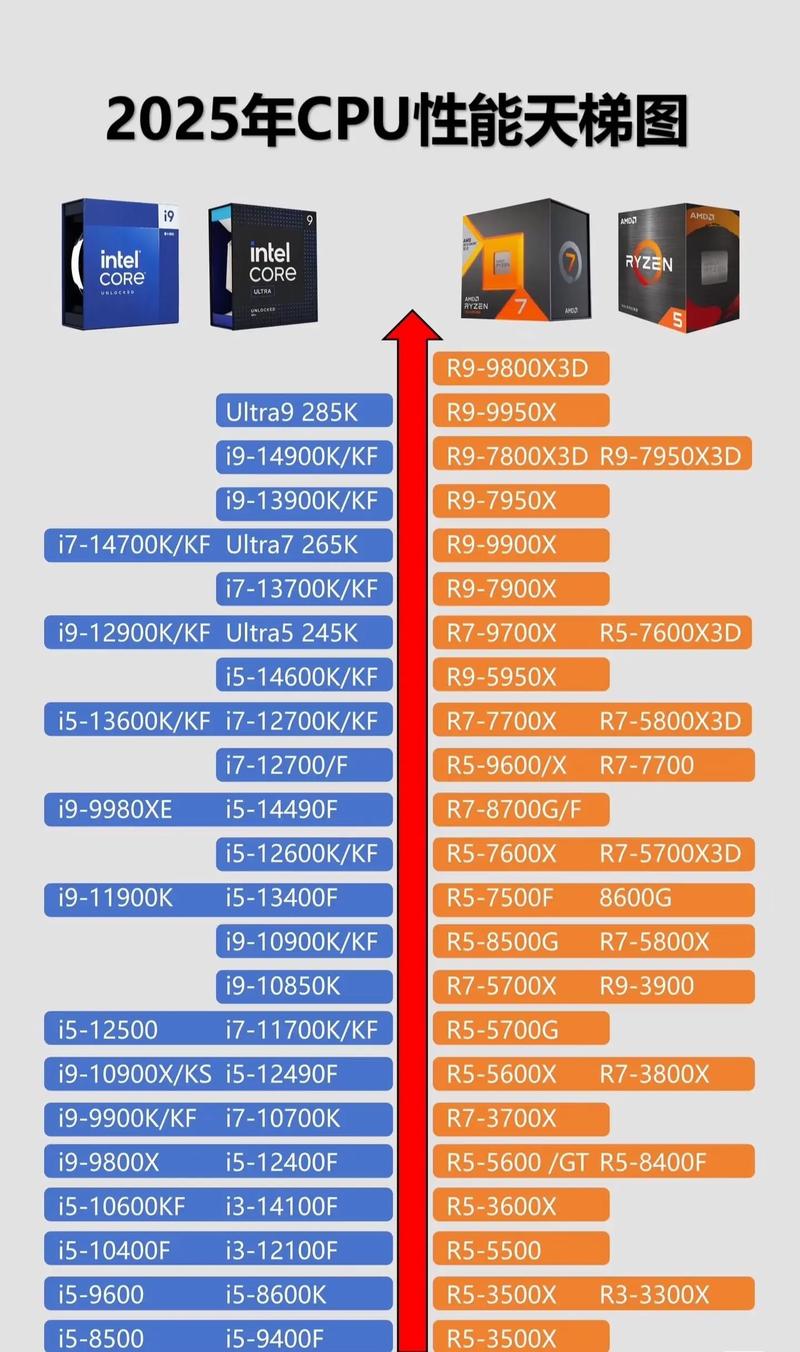 i74770k核显相当于什么显卡，i7 4770hq核显-第4张图片-优品飞百科