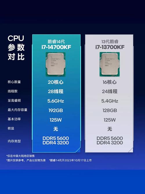 i74770k核显相当于什么显卡，i7 4770hq核显-第5张图片-优品飞百科
