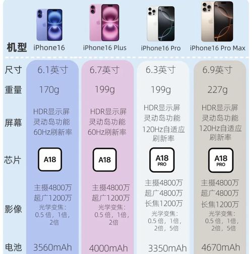 苹果6s可以升级16吗，苹果6s可以升级16吗-第1张图片-优品飞百科