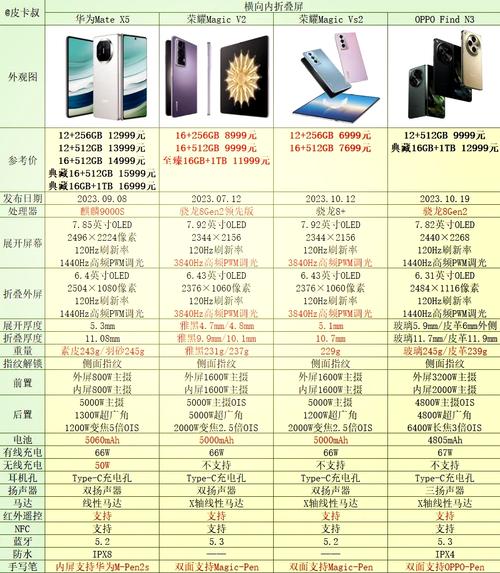 华为跟荣耀哪个质量好，华为跟荣耀那个好？-第3张图片-优品飞百科