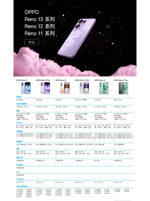 oppok9s5g多少钱，oppok9 5g
