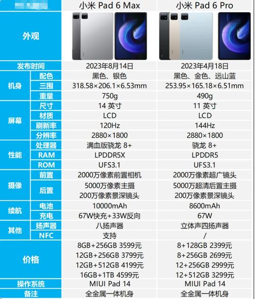 小米6x和小米max2哪个好，小米6x和小米mix2s机身是否一样-第2张图片-优品飞百科
