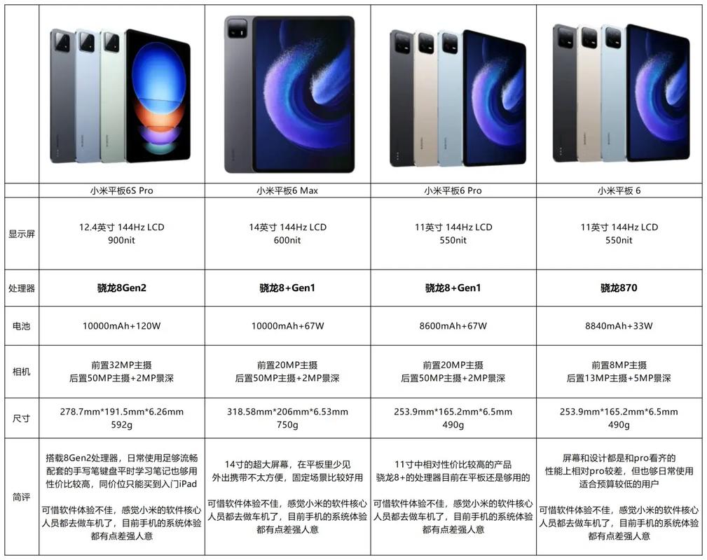 小米6x和小米max2哪个好，小米6x和小米mix2s机身是否一样-第5张图片-优品飞百科