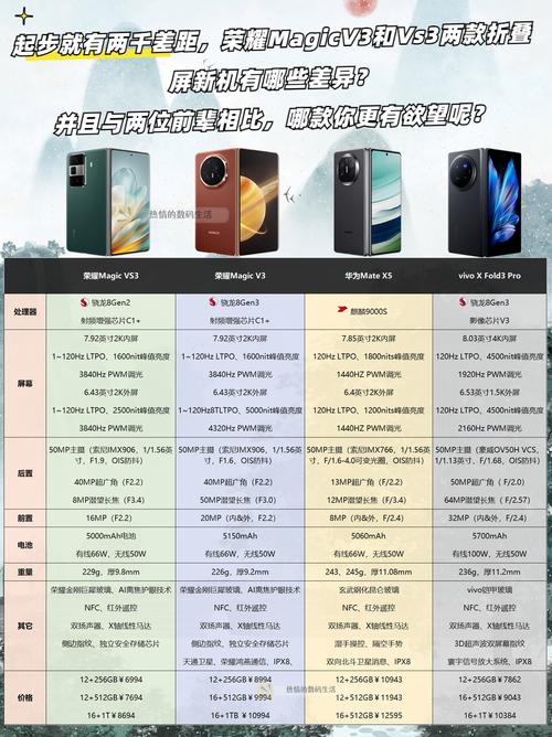 荣耀v30比v20强多少？荣耀v30与v20？-第3张图片-优品飞百科