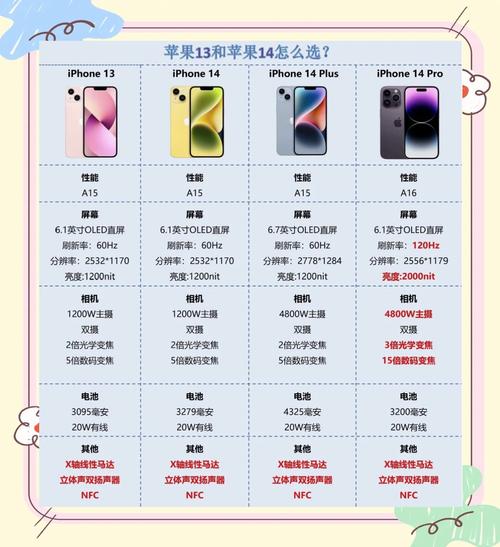 买苹果13划算吗，买苹果13好不好-第5张图片-优品飞百科