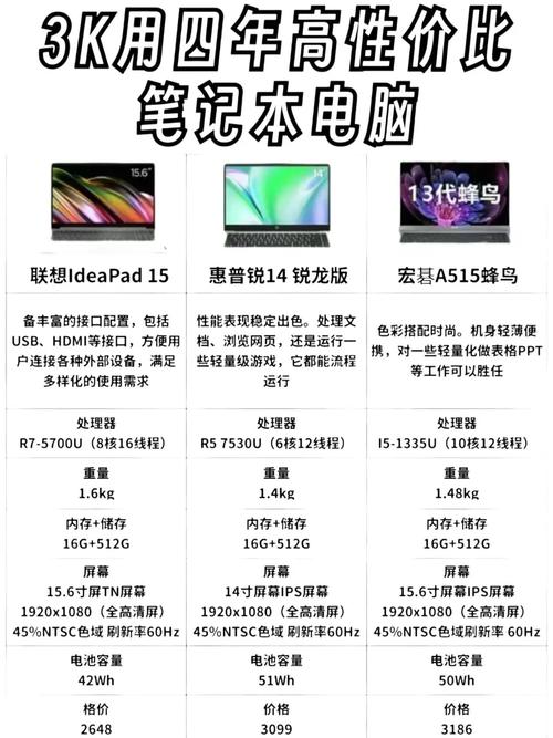 4000笔记本电脑推荐2023清单？4000笔记本推荐知乎？-第2张图片-优品飞百科