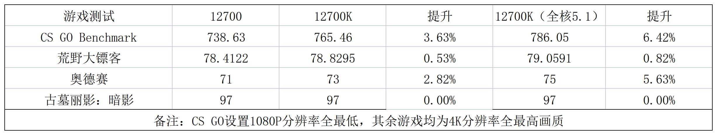 安钛克ne850w电源怎么样？安钛克cp850电源是标准尺寸吗？-第2张图片-优品飞百科