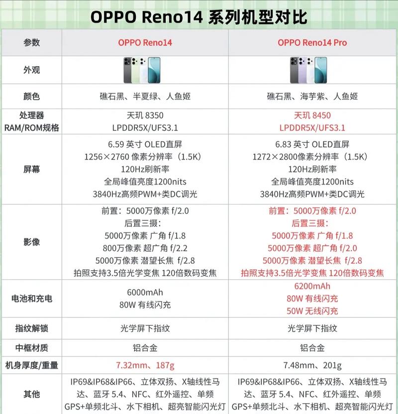 oppo和vivo哪个口碑好？你觉得oppo和vivo哪个好？-第3张图片-优品飞百科