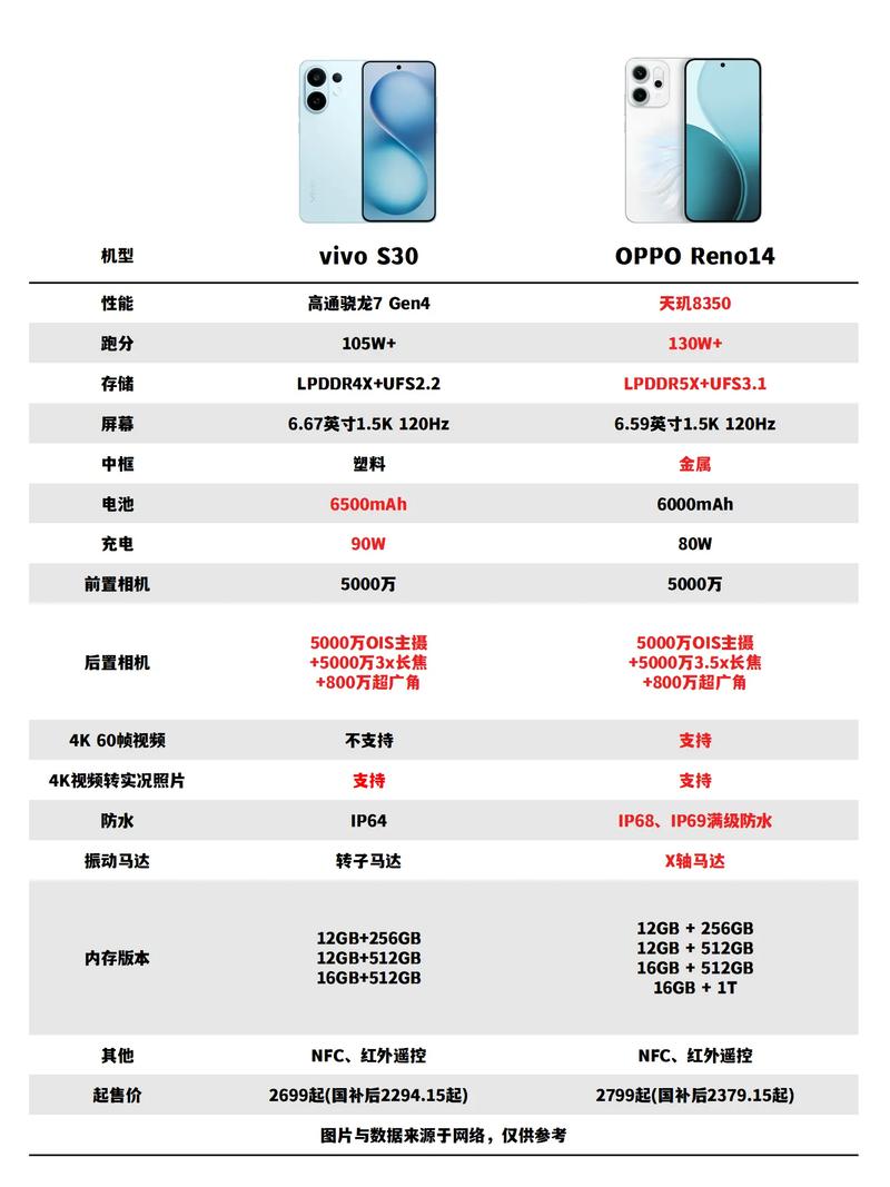oppo和vivo哪个口碑好？你觉得oppo和vivo哪个好？-第4张图片-优品飞百科