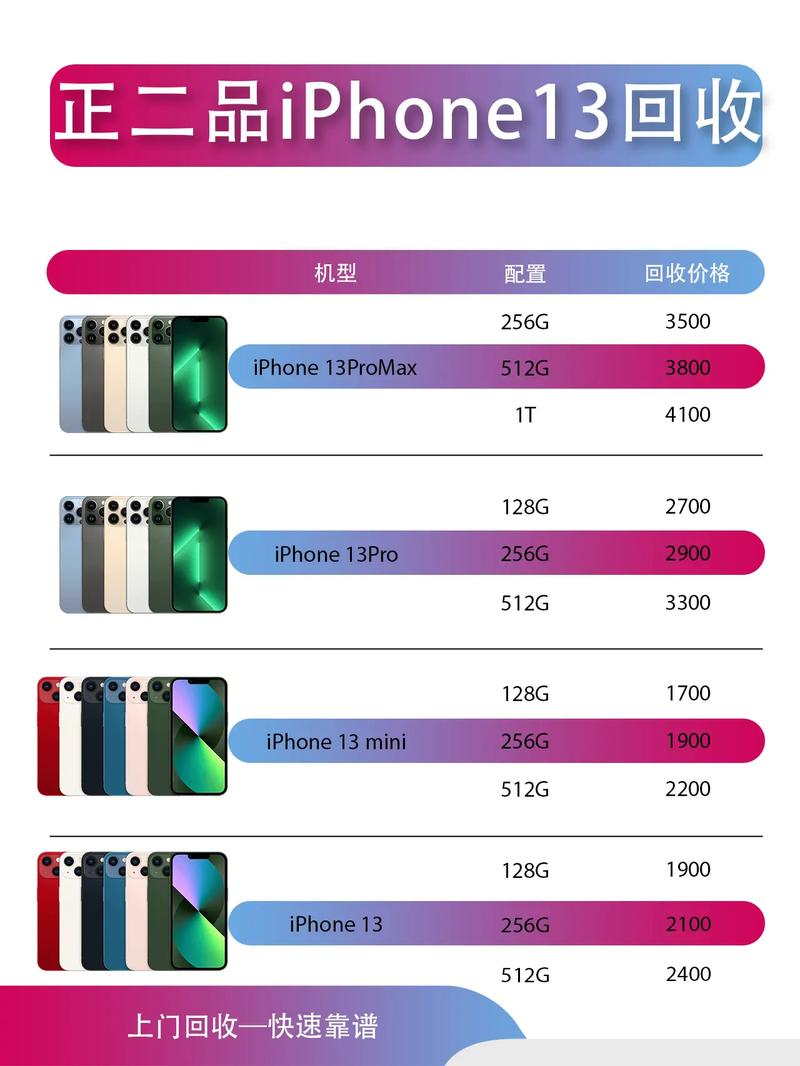 苹果13充电器是多少w，苹果13充电器是多少w的？-第4张图片-优品飞百科