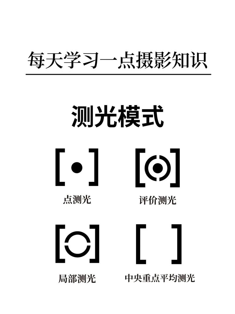 佳能7d测光模式按钮？佳能70d测光？-第4张图片-优品飞百科