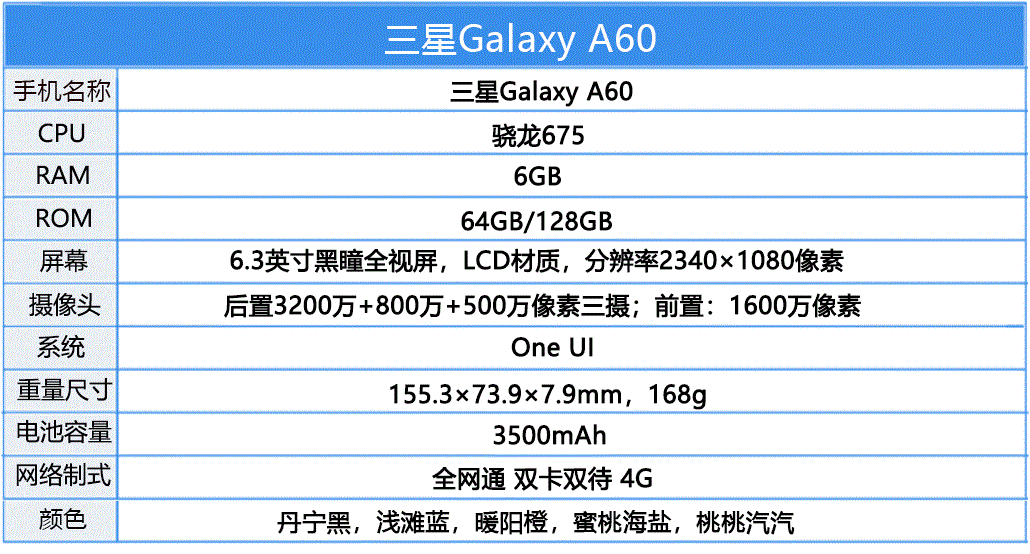 三星a60支持多大的sd卡？三星a60能放内存卡吗?？-第3张图片-优品飞百科