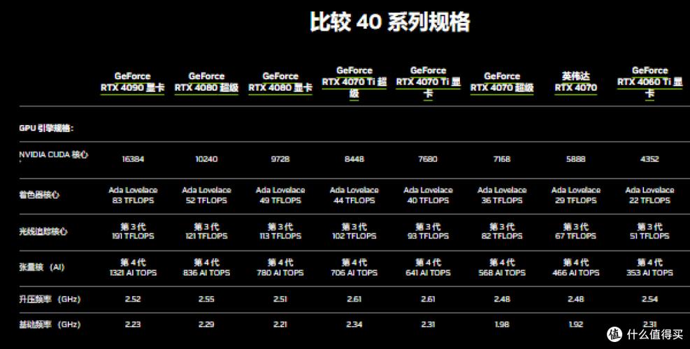 gtx和rtx有什么区别，gtx与rtx的区别？-第3张图片-优品飞百科