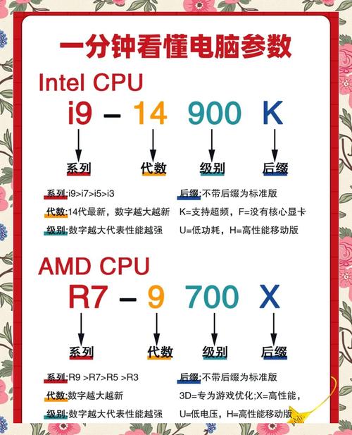 显卡核心频率重要吗，显卡核心频率影响大吗？-第2张图片-优品飞百科