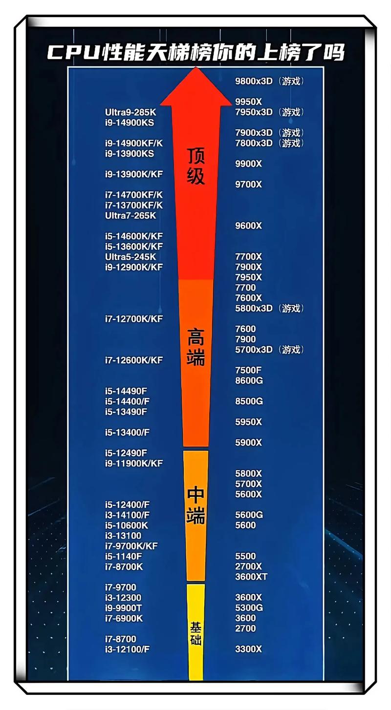 显卡核心频率重要吗，显卡核心频率影响大吗？-第6张图片-优品飞百科