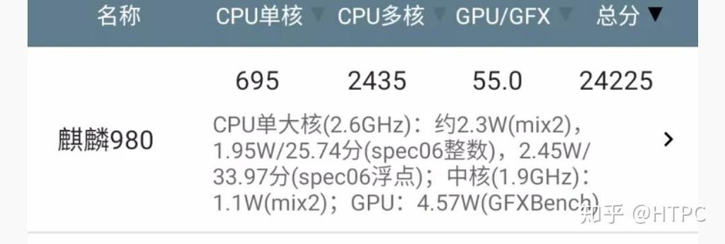 麒麟820和麒麟985差距有多大，麒麟820与麒麟985全方位对比