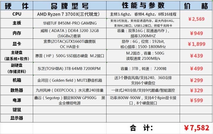 做3dmax电脑配置要求，运行3dmax电脑配置大概要多少钱