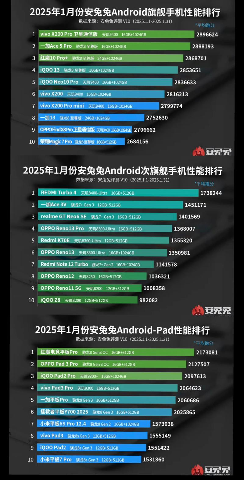 电脑安全卫士前十排名榜，电脑安全卫士哪个比较好 知乎-第2张图片-优品飞百科