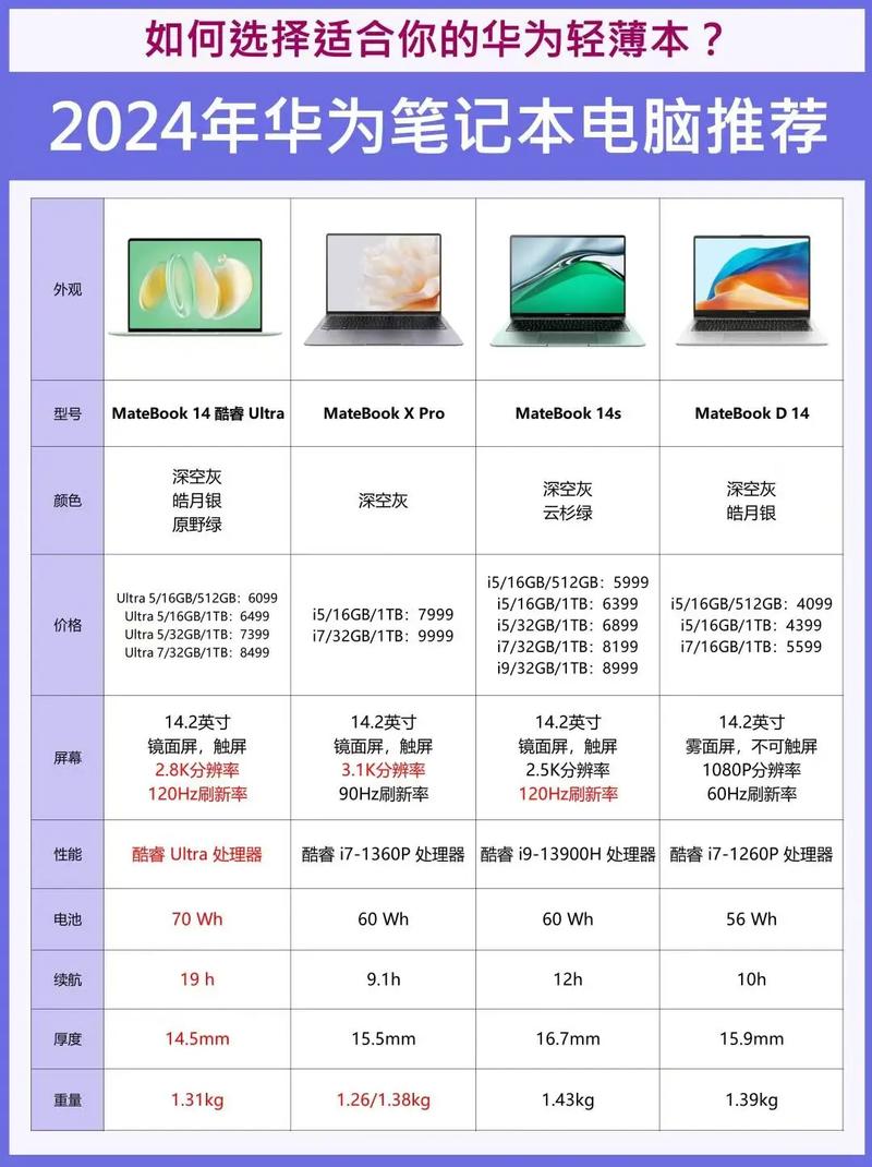 荣耀与华为电脑哪个质量好？华为和荣耀电脑建议买哪个？-第6张图片-优品飞百科