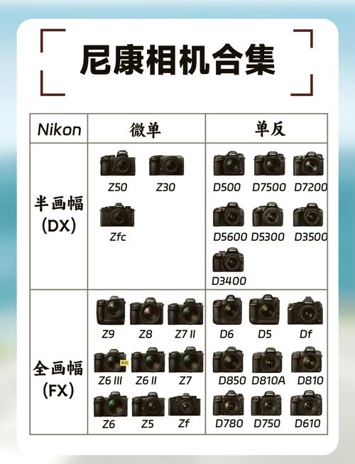 现在摄影师用微单还是单反，摄影师用微单吗