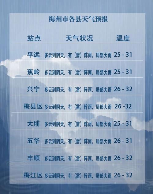 明天今日天气预报,明天今日天气预报几点下雨?-第3张图片-优品飞百科 明天今日天气预报,明天今日天气预报几点下雨?-第3张图片-优品飞百科