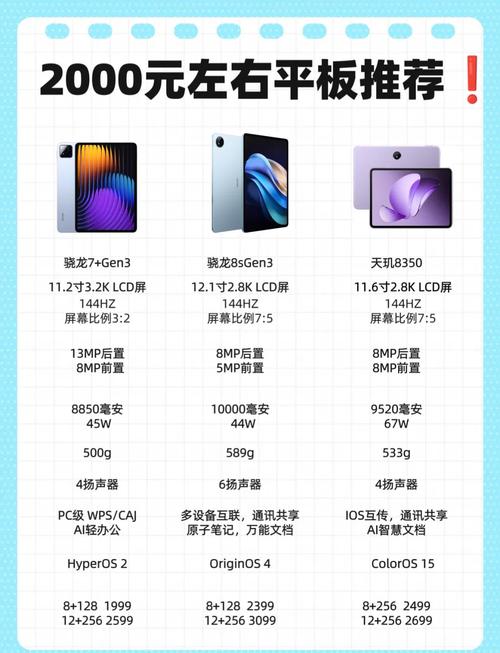 3000买平板还是笔记本，3000价位买笔记本还是平板？