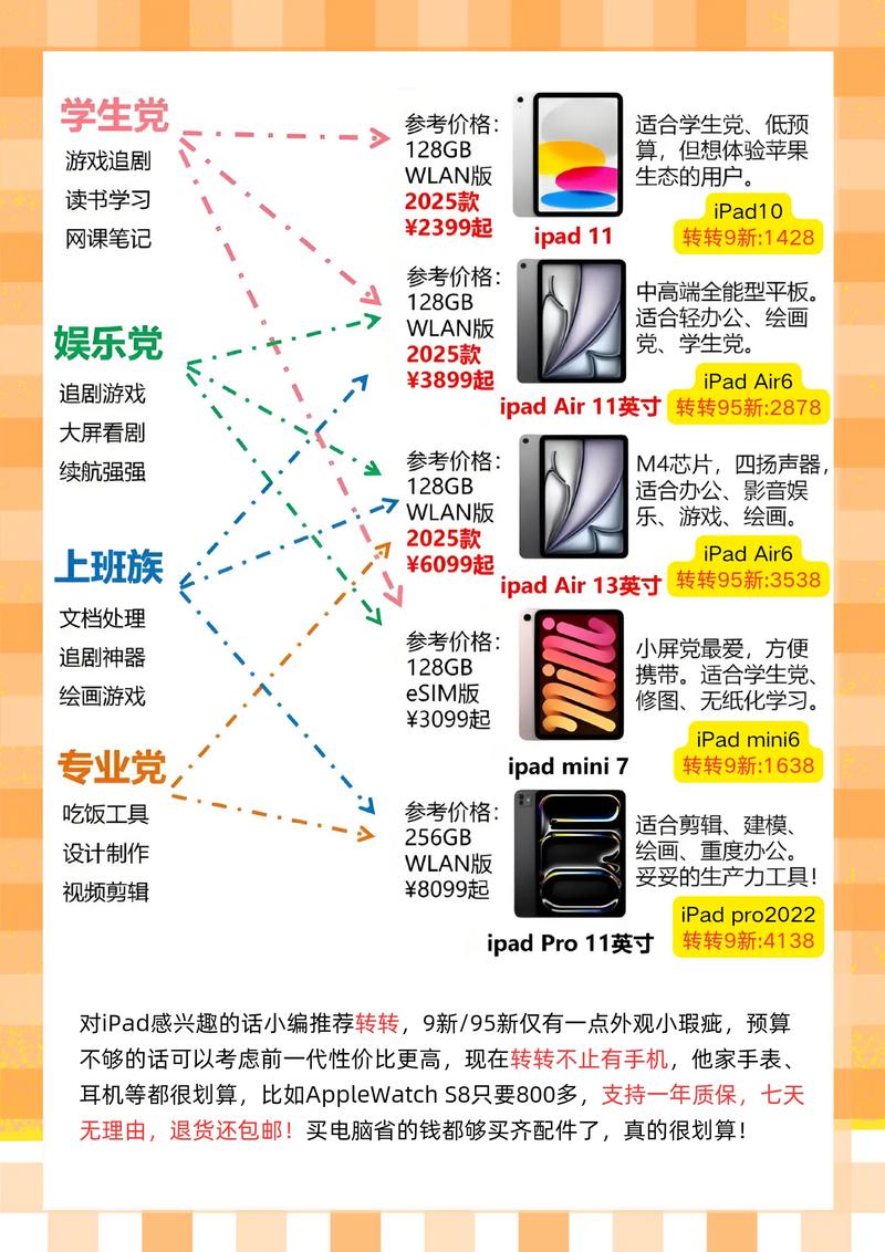 3000买平板还是笔记本，3000价位买笔记本还是平板？-第2张图片-优品飞百科