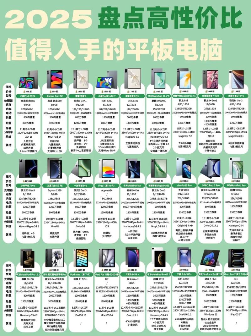 3000买平板还是笔记本，3000价位买笔记本还是平板？-第5张图片-优品飞百科