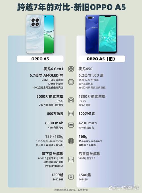 oppoa59st和a59有什么区别？oppoa59st和a59s有什么区别？