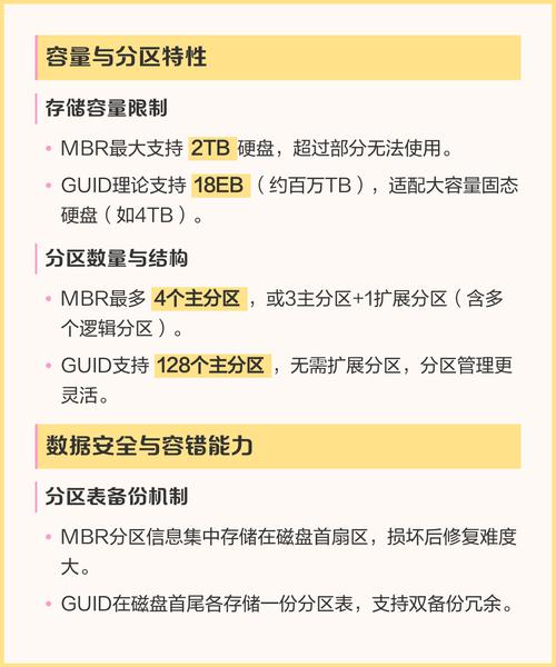 硬盘mbr和guid什么区别？硬盘mbr和gpt的区别选哪个？