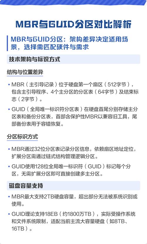 硬盘mbr和guid什么区别？硬盘mbr和gpt的区别选哪个？-第3张图片-优品飞百科