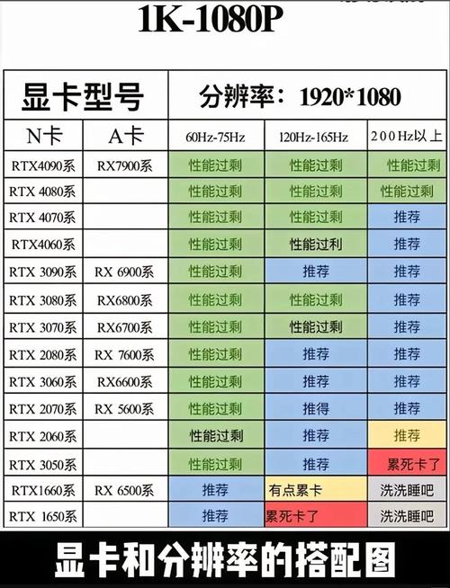 笔记本独显1g和2g的区别，笔记本独显1g怎么样-第5张图片-优品飞百科