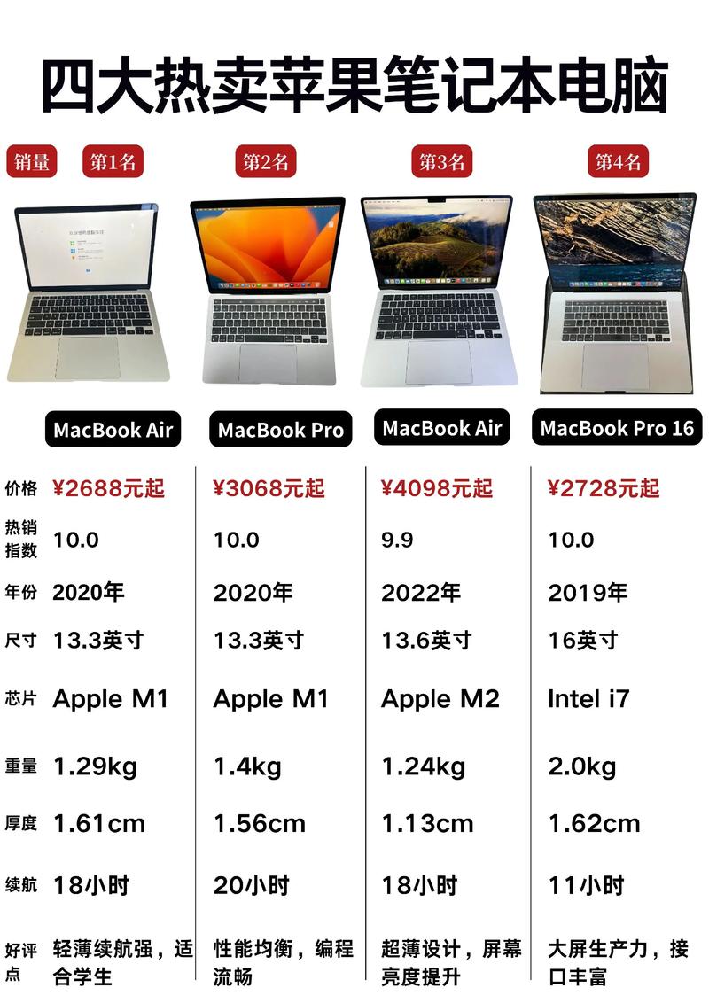 苹果上网本推荐？苹果上网本怎么截屏？-第3张图片-优品飞百科