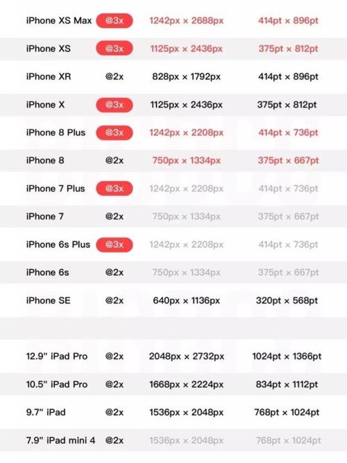 iphone7plus和iphone13尺寸对比，iphone13和7plus大小-第3张图片-优品飞百科