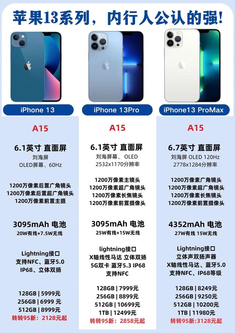 iphone7plus和iphone13尺寸对比，iphone13和7plus大小-第5张图片-优品飞百科