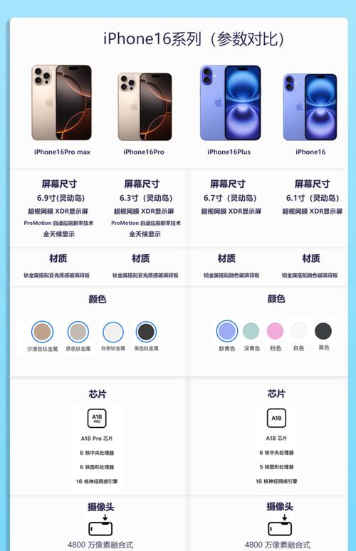 iphone7plus和iphone13尺寸对比，iphone13和7plus大小-第6张图片-优品飞百科