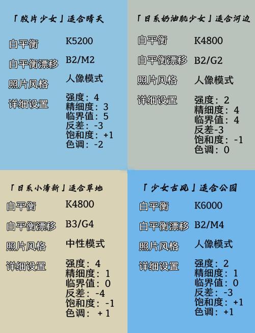 佳能5d相机光圈怎么调节，佳能相机5d2光圈怎么调？
