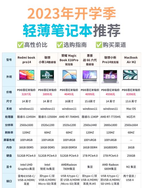 联想笔记本哪款适合办公？联想哪个系列的笔记本适合办公？