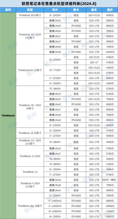 联想笔记本哪款适合办公？联想哪个系列的笔记本适合办公？-第4张图片-优品飞百科