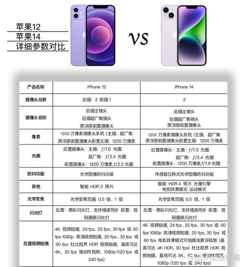 苹果12pormax美版和国行的区别？苹果12pormax美版好吗？-第2张图片-优品飞百科