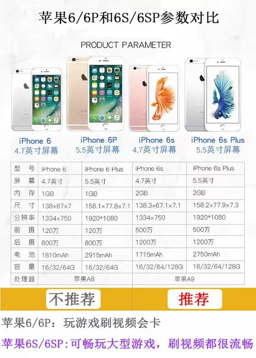 苹果12pormax美版和国行的区别？苹果12pormax美版好吗？-第6张图片-优品飞百科