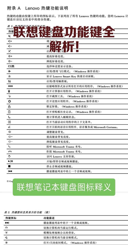 联想电脑重装系统按什么键，联想按f12进不了u盘启动项？-第4张图片-优品飞百科