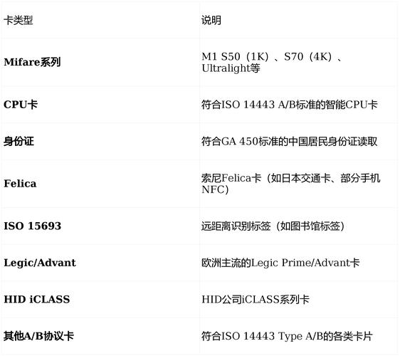 相机读卡器的作用和使用方法？相机读卡器的作用和使用方法图片？-第4张图片-优品飞百科