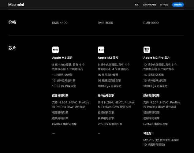 苹果macmini2012款怎么样？2012年macmini还好用吗？
